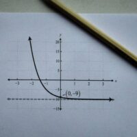 Wartość bezwzględna – definicja, właściwości, równania, nierówności i wykres