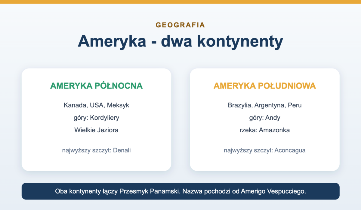 Ameryka - dwa kontynenty, regiony i mapa