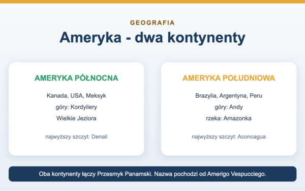 Ameryka - dwa kontynenty, regiony i mapa