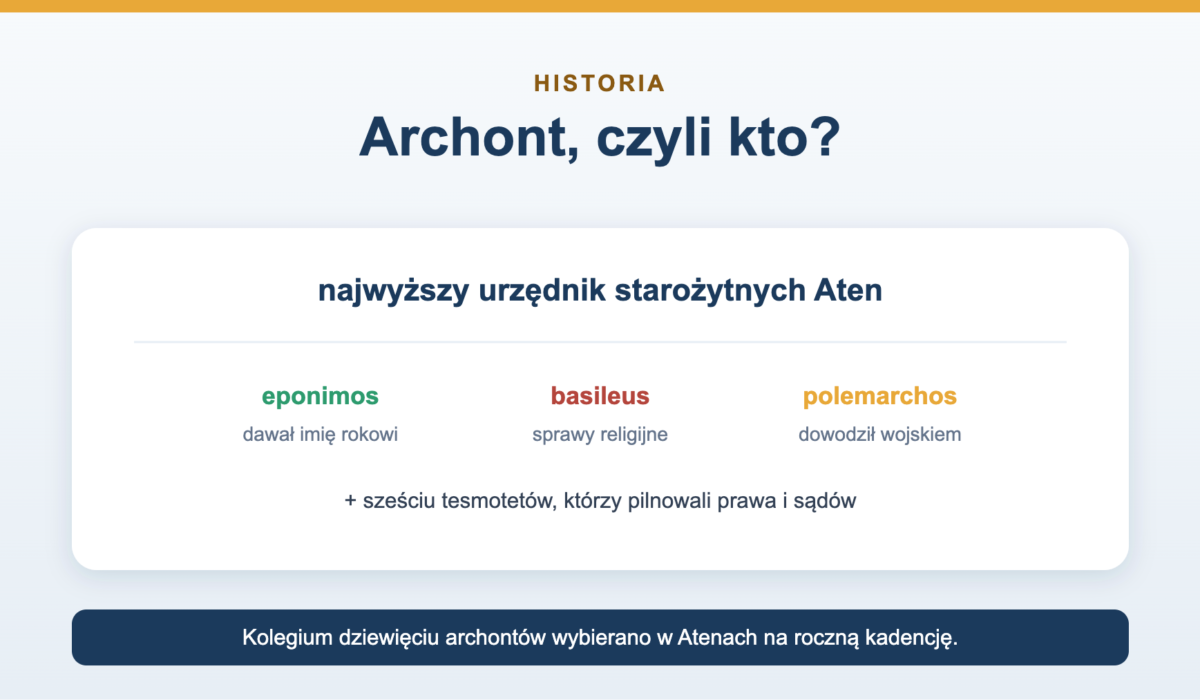 Archont - kto to był i czym zajmował się w Atenach