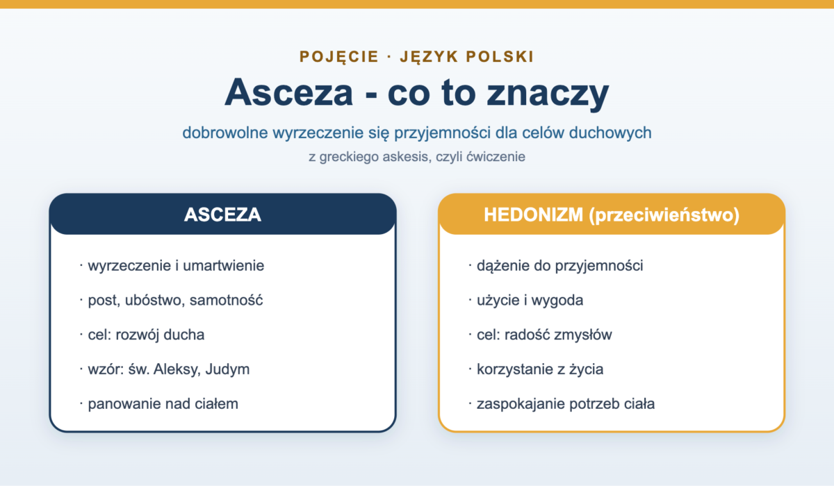 Asceza - co to znaczy, formy i przykłady