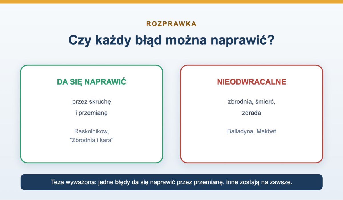 Czy każdy błąd można naprawić - rozprawka