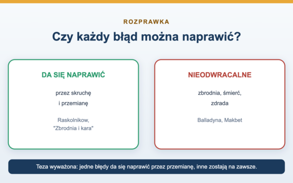 Czy każdy błąd można naprawić - rozprawka