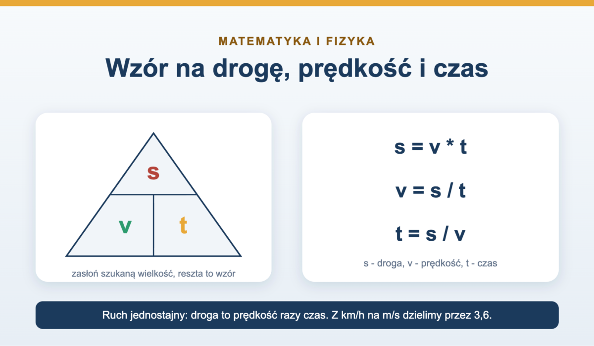 Wzór na drogę, prędkość i czas - trójkąt s, v, t z przykładami