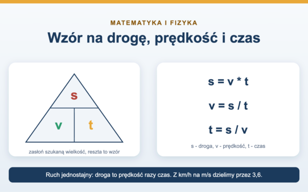 Wzór na drogę, prędkość i czas - trójkąt s, v, t z przykładami