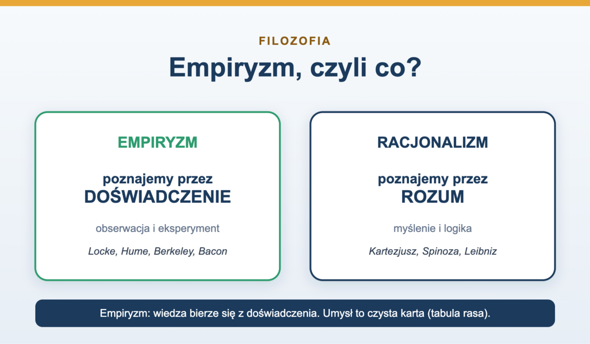 Empiryzm - co to jest i czym różni się od racjonalizmu