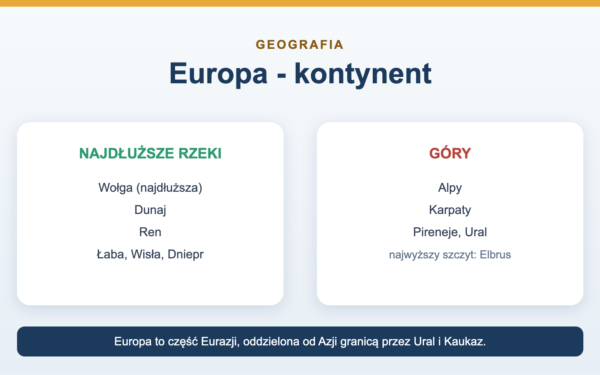 Europa - kontynent, rzeki, góry i regiony