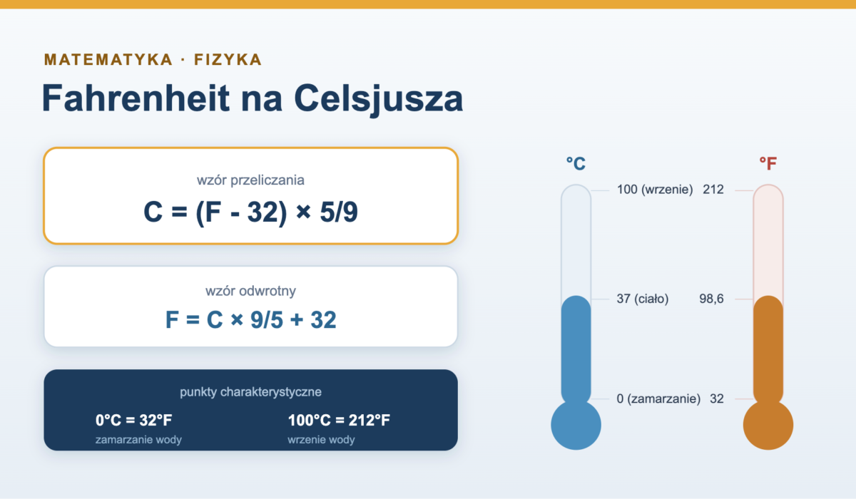 Stopnie Fahrenheita na Celsjusza - wzór i przeliczanie