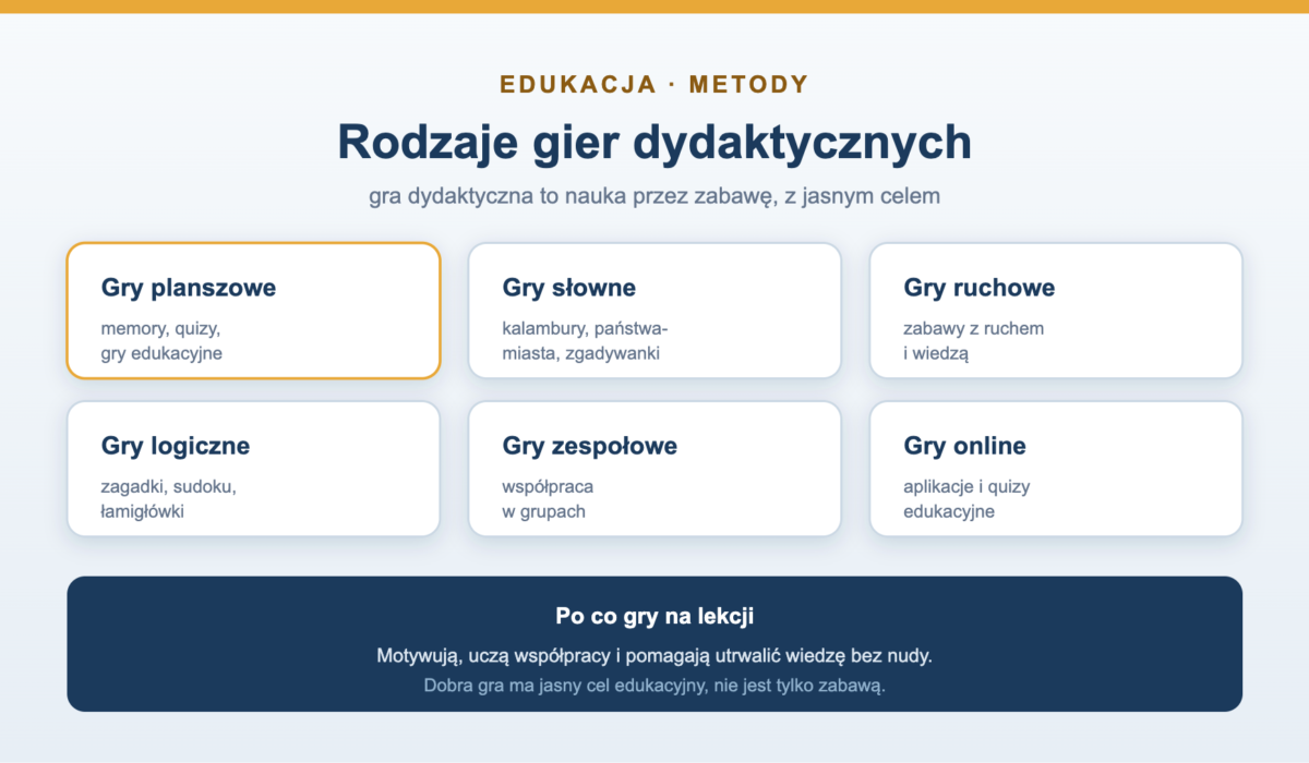 Gry dydaktyczne - rodzaje i przykłady na lekcje