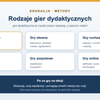 Gry dydaktyczne - rodzaje i przykłady na lekcje