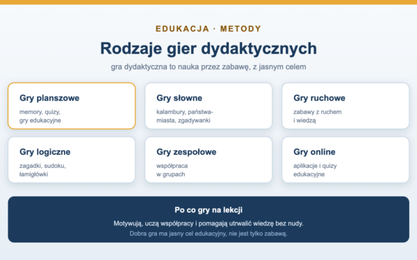 Gry dydaktyczne - rodzaje i przykłady na lekcje