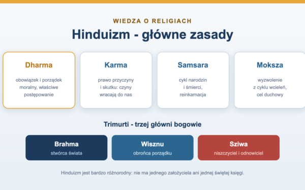 Hinduizm - główne zasady, bogowie i święte teksty