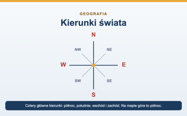 Kierunki świata - mapa, kompas i jak się orientować