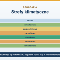 Klimat i strefy klimatyczne - podział i cechy