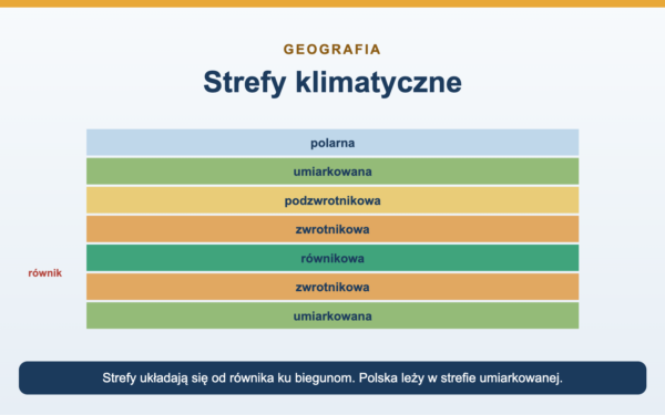 Klimat i strefy klimatyczne - podział i cechy