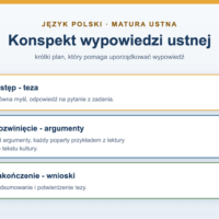 Konspekt wypowiedzi ustnej - jak napisać, wzór