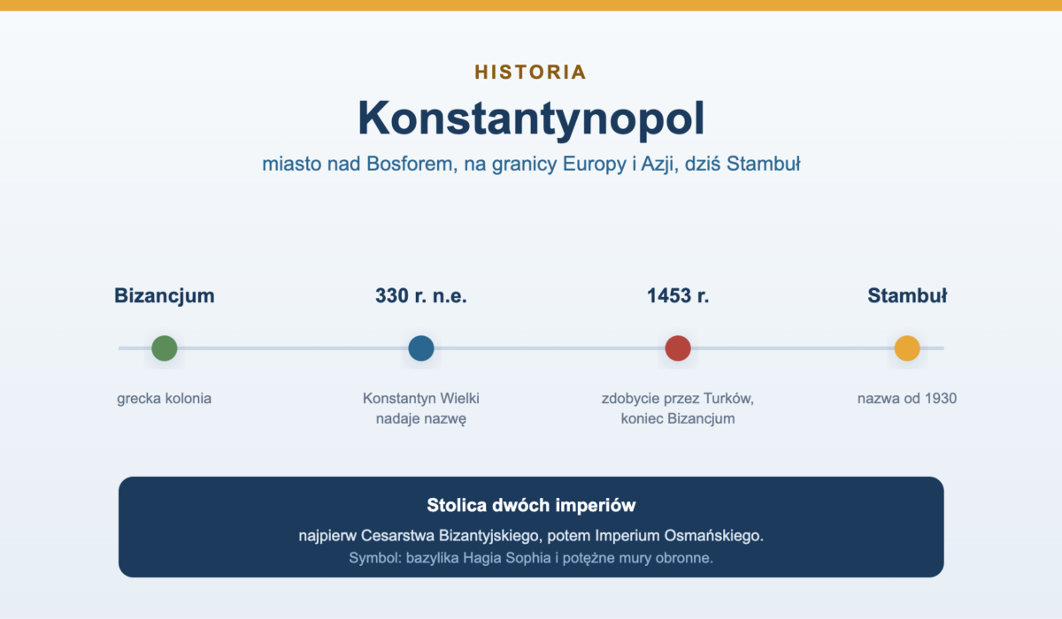 Konstantynopol - historia miasta i dzisiejszy Stambuł