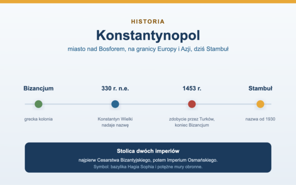 Konstantynopol - historia miasta i dzisiejszy Stambuł