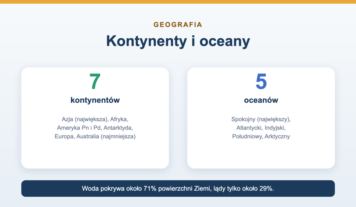 Kontynenty i oceany świata - lista i cechy