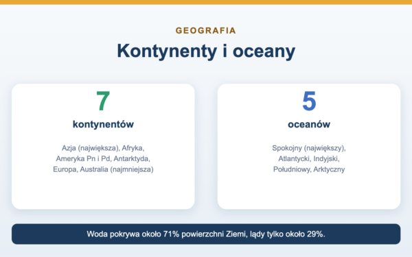 Kontynenty i oceany świata - lista i cechy