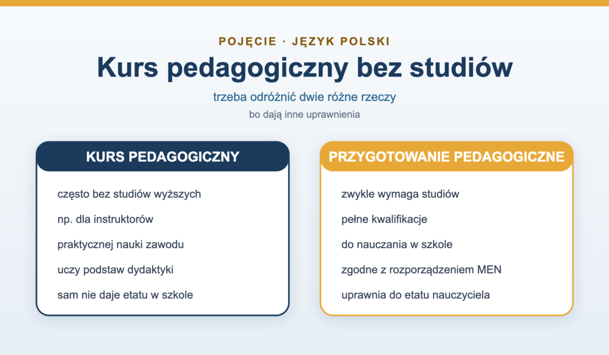 Kurs pedagogiczny bez studiów - dla kogo i do czego uprawnia