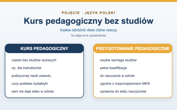 Kurs pedagogiczny bez studiów - dla kogo i do czego uprawnia