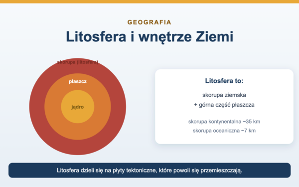 Litosfera - budowa Ziemi i procesy