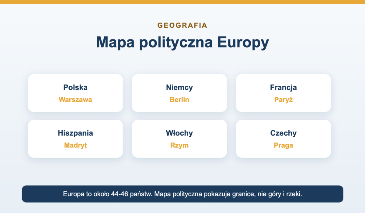 Mapa polityczna Europy - kraje, stolice i regiony