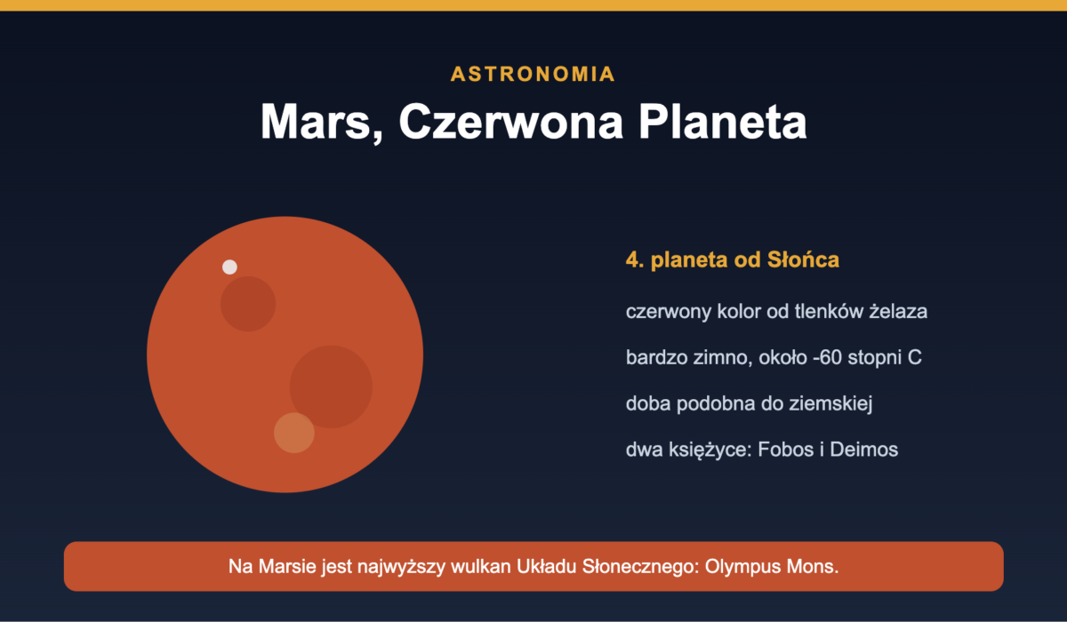 Mars - Czerwona Planeta, temperatura i ciekawostki