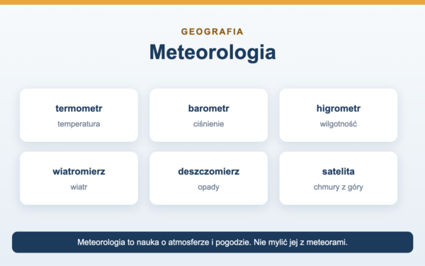 Meteorologia - co to jest i czym się zajmuje
