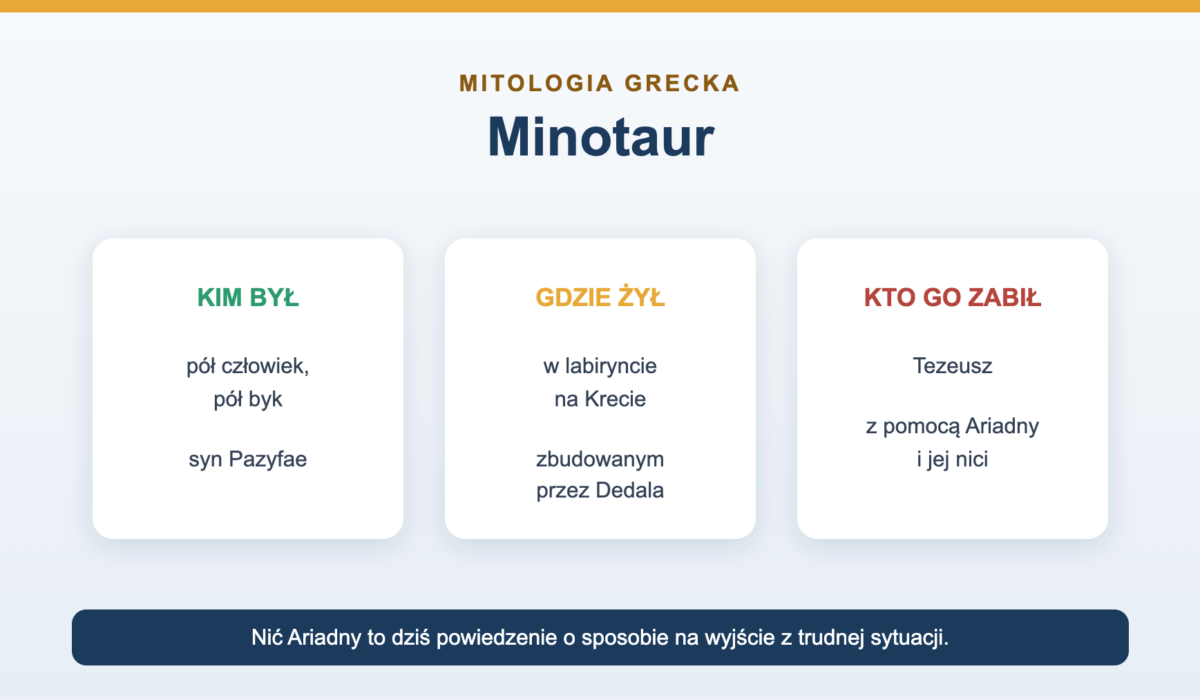 Minotaur - kim był, jak powstał i kto go zabił