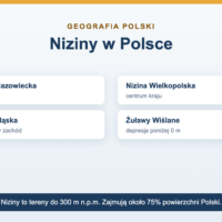 Niziny w Polsce - lista, cechy i mapa