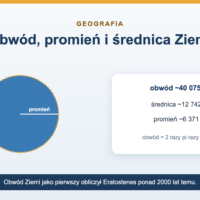 Obwód, promień i średnica Ziemi - ile wynoszą