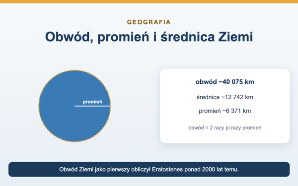 Obwód, promień i średnica Ziemi - ile wynoszą