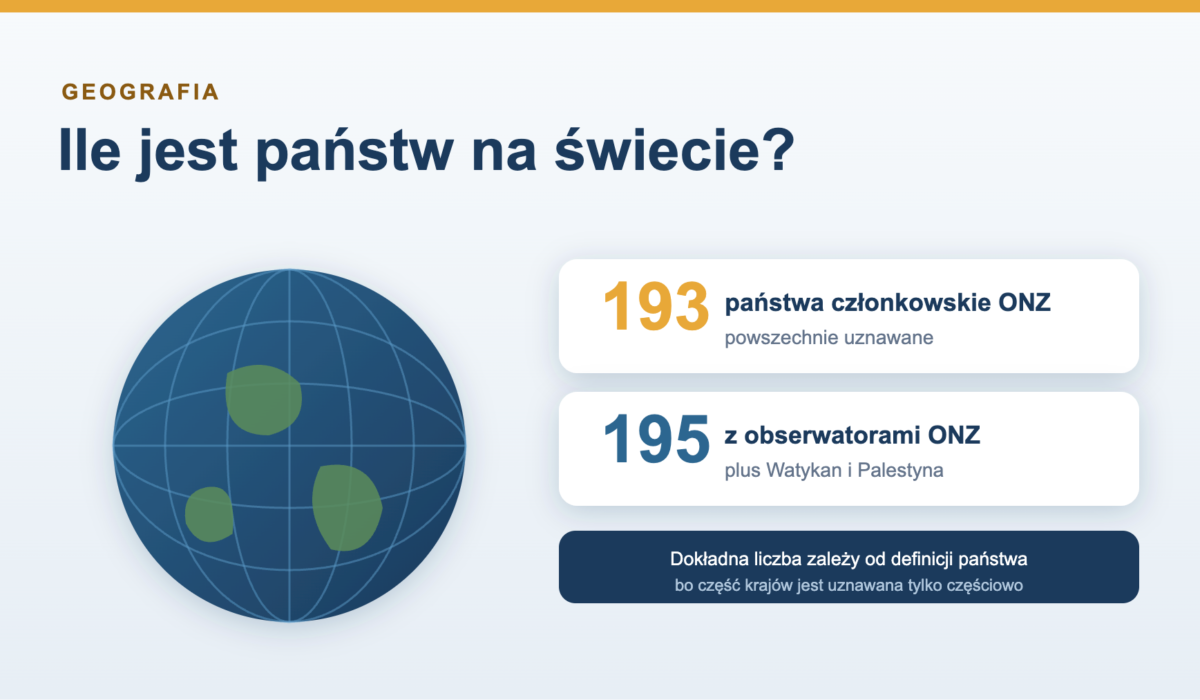 Ile jest państw na świecie - aktualna liczba i wyjaśnienie