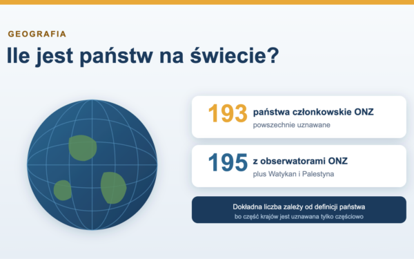 Ile jest państw na świecie - aktualna liczba i wyjaśnienie