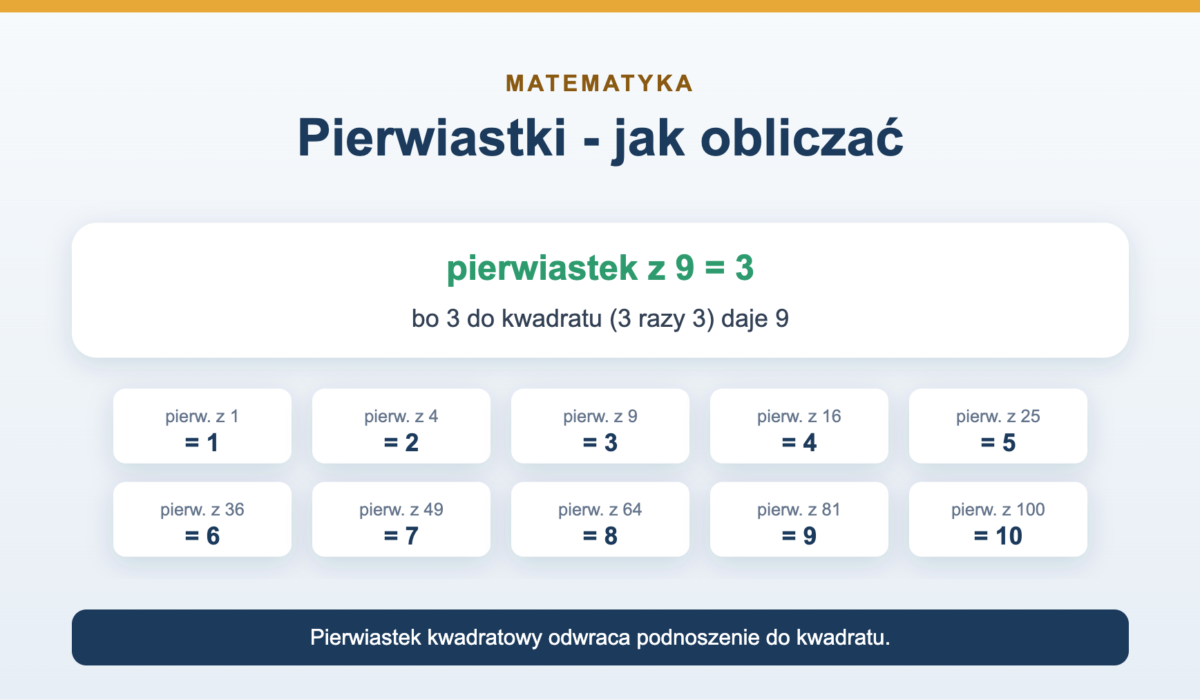 Pierwiastki - jak obliczać krok po kroku