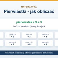 Pierwiastki - jak obliczać krok po kroku