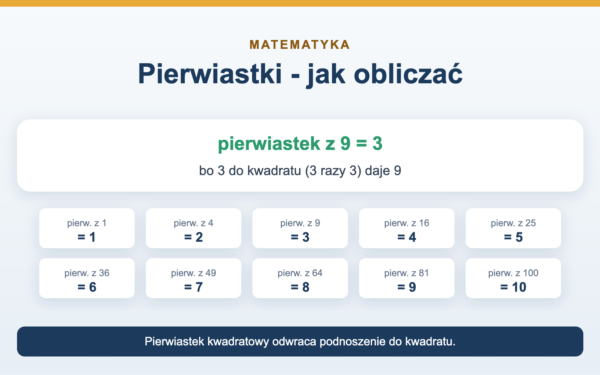 Pierwiastki - jak obliczać krok po kroku