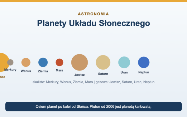 Planety Układu Słonecznego po kolei - lista i cechy