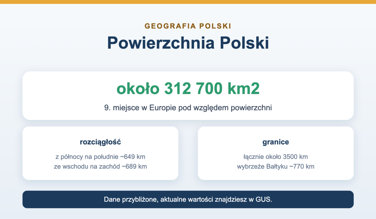 Powierzchnia Polski - ile km2 ma Polska