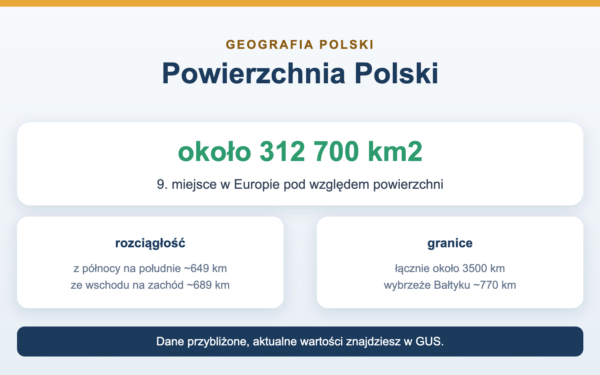 Powierzchnia Polski - ile km2 ma Polska