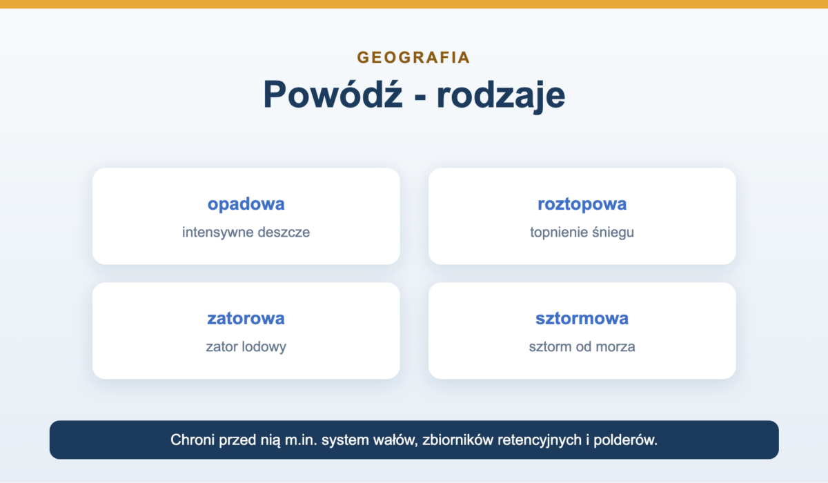 Powódź - przyczyny, rodzaje i skutki