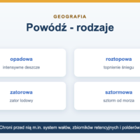 Powódź - przyczyny, rodzaje i skutki