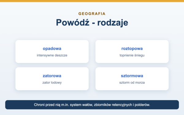 Powódź - przyczyny, rodzaje i skutki