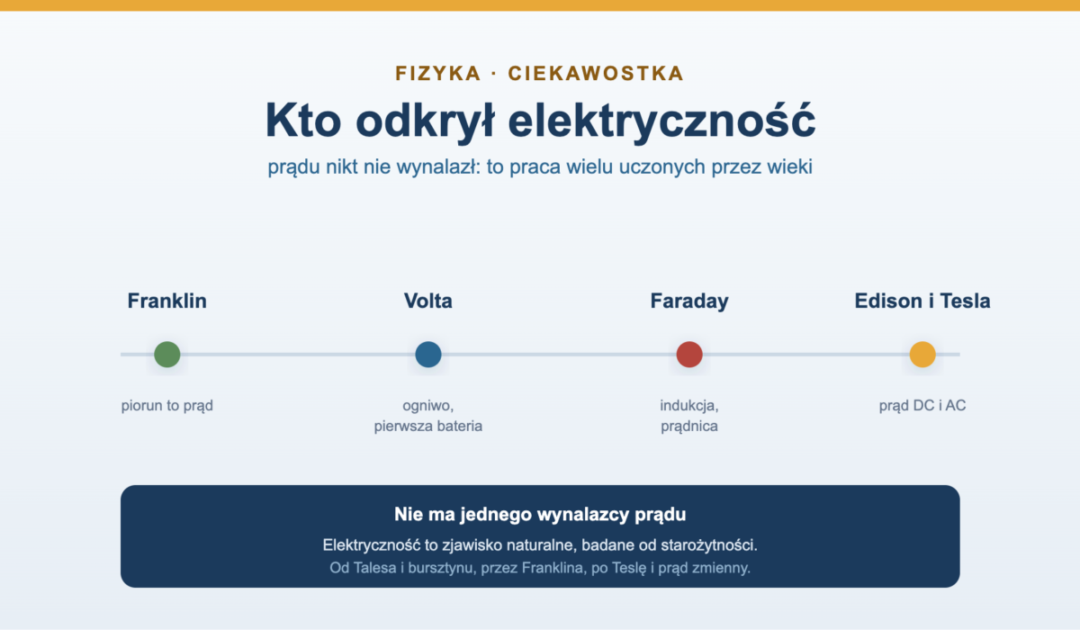 Kto wynalazł prąd - odkrywcy elektryczności