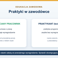 Praktyki w zawodówce - ile się zarabia i jak działają