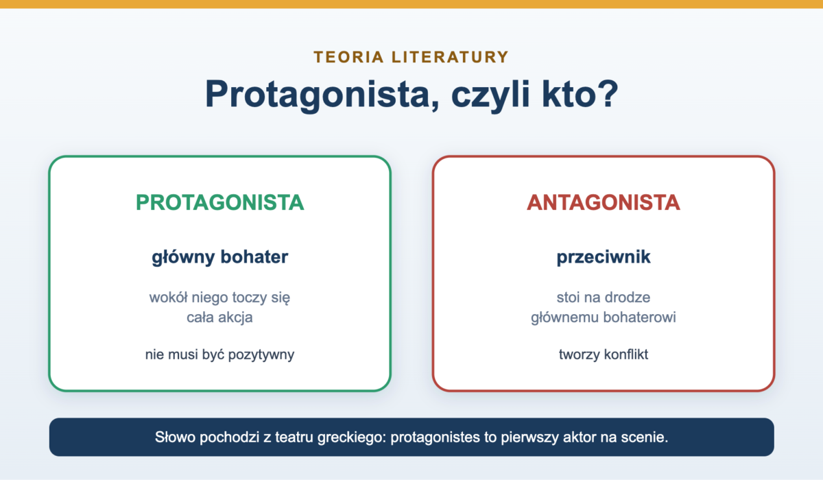 Protagonista - co to znaczy i czym różni się od antagonisty