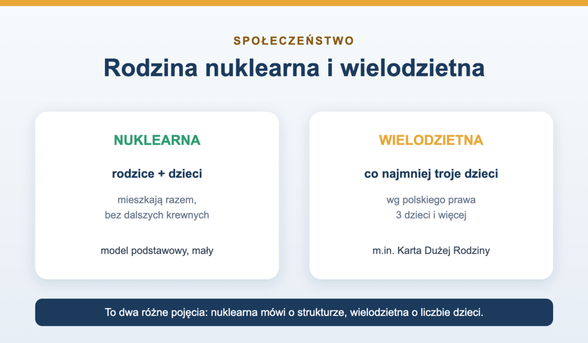 Rodzina nuklearna i wielodzietna - co to znaczy