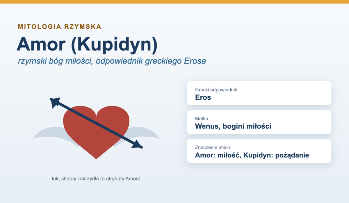 Rzymski bóg miłości - Amor (Kupidyn)